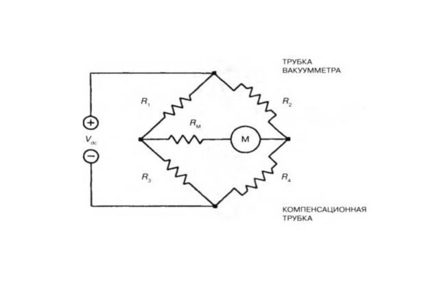 Принцип работы вакуумметра Пирани<